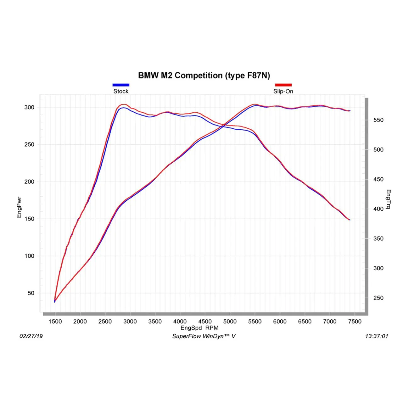 Akrapovic BMW M2 Competition OPF/GPF Titanium Slip-On Line Exhaust (F87) - Image 7
