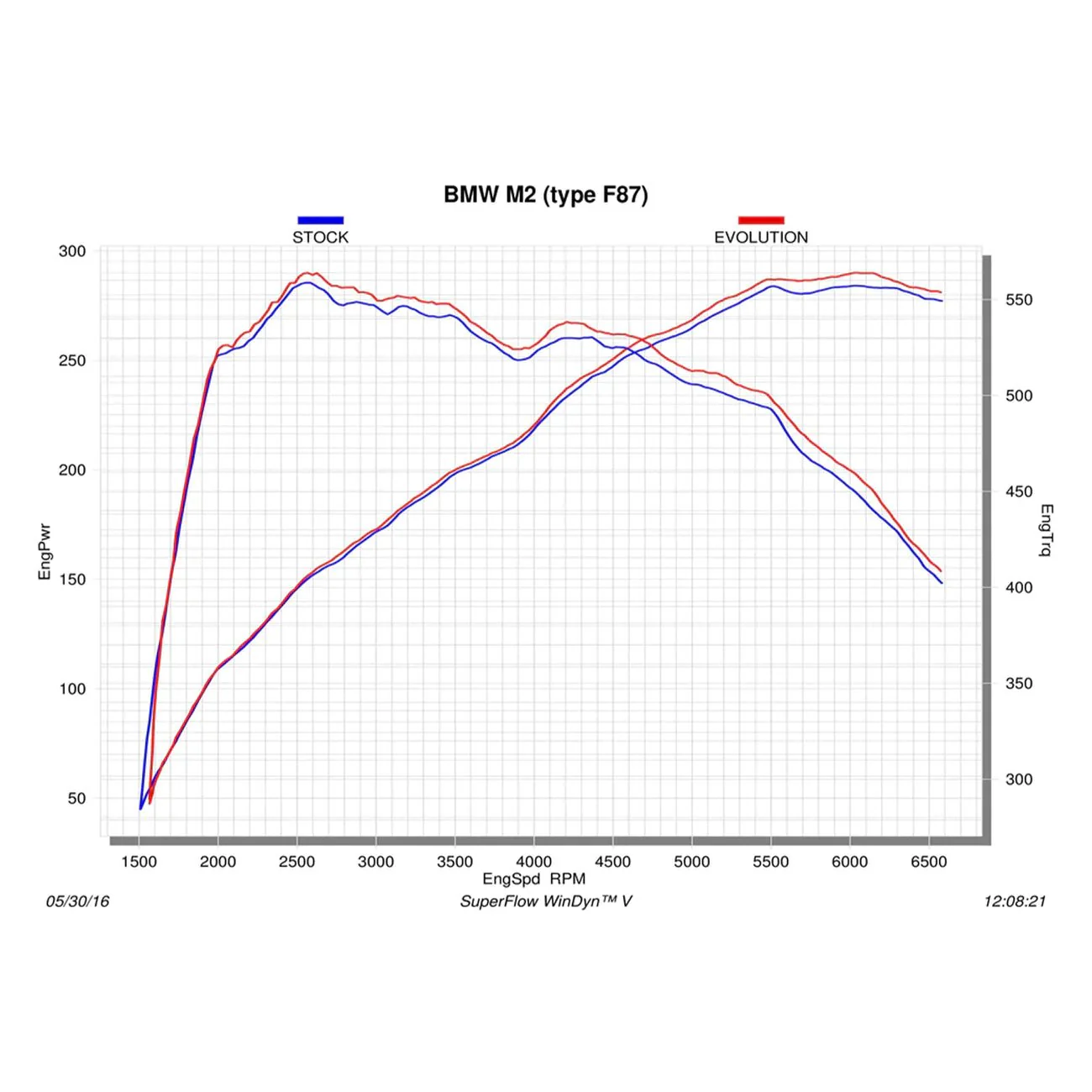 Akrapovic BMW M2 Exhaust System (F87) - Image 6