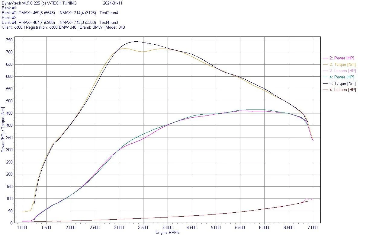 do88 Charge Cooler Inlet Manifold BMW F Series B58 Gen 1 - Image 9