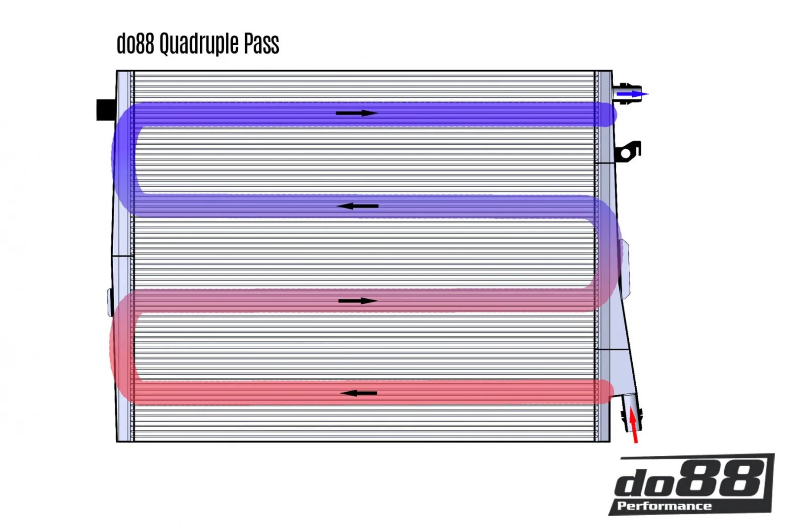 do88 Front S58 Intercooler Radiator BMW G8X M2 M3 M4 - Image 11